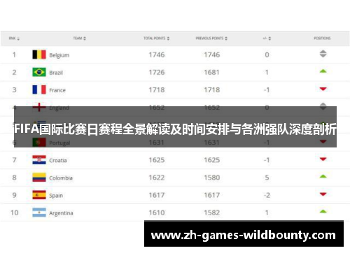 FIFA国际比赛日赛程全景解读及时间安排与各洲强队深度剖析