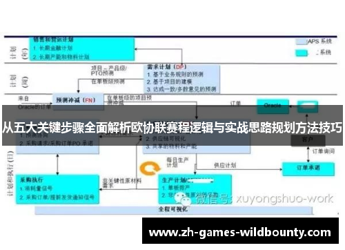 从五大关键步骤全面解析欧协联赛程逻辑与实战思路规划方法技巧