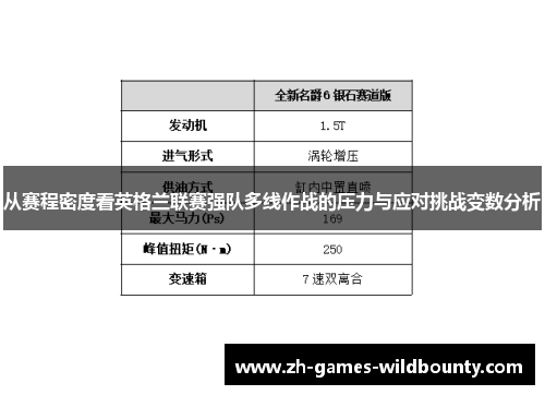 从赛程密度看英格兰联赛强队多线作战的压力与应对挑战变数分析