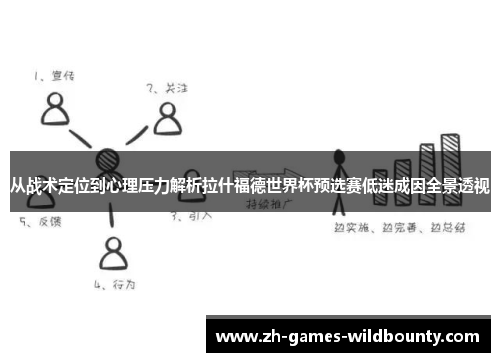 从战术定位到心理压力解析拉什福德世界杯预选赛低迷成因全景透视