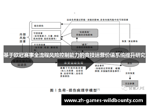基于欧冠赛事全流程风险控制能力的竞技运营价值系统提升研究