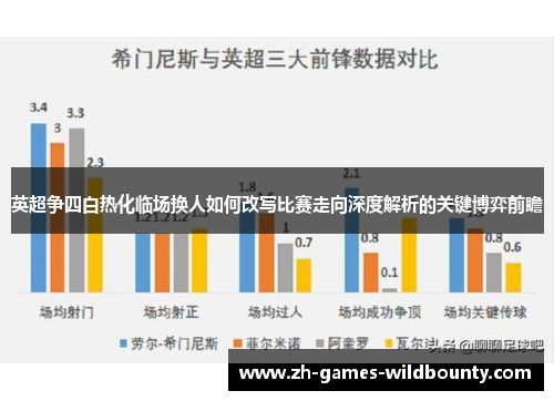 英超争四白热化临场换人如何改写比赛走向深度解析的关键博弈前瞻 英超争四白热化临场换人如何改写比赛走向深度解析的关键博弈前瞻