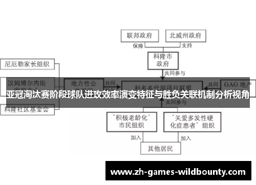 亚冠淘汰赛阶段球队进攻效率演变特征与胜负关联机制分析视角