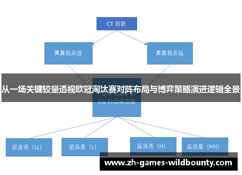 从一场关键较量透视欧冠淘汰赛对阵布局与博弈策略演进逻辑全景